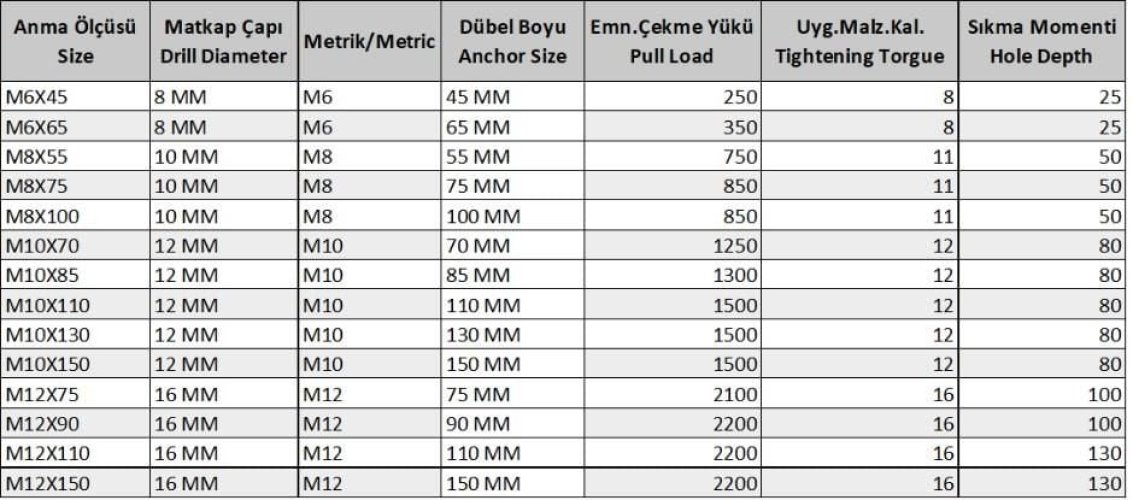 Gömlekli Çelik Dubel M12X110 ( 5 Adet) - Görsel 2