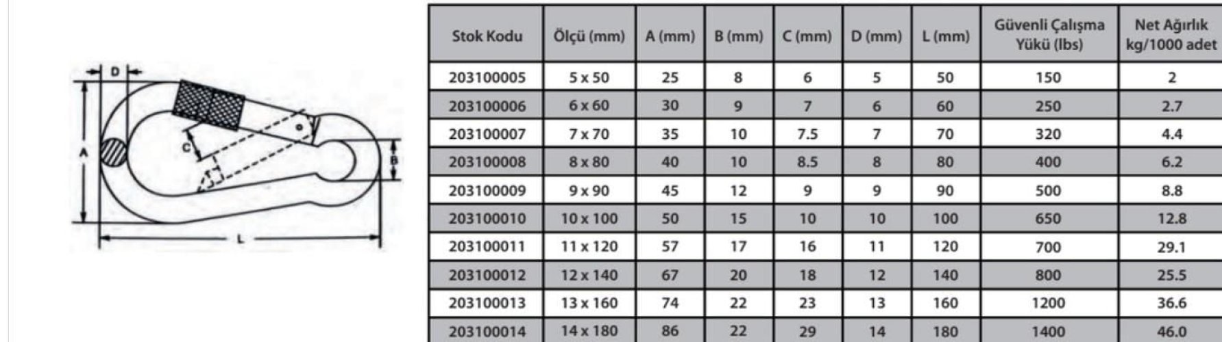 Karabina Vidalı 8 mm ( 2 Adet ) - Görsel 2