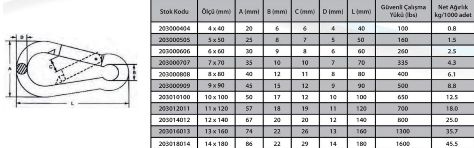 Karabina Yaylı 7 mm ( 3 Adet ) - Görsel 2