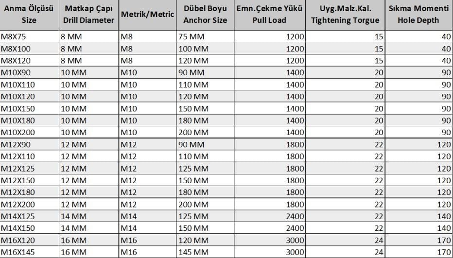 Klipsli Çelik Dübel M10X90 ( 5 Adet) - Görsel 2