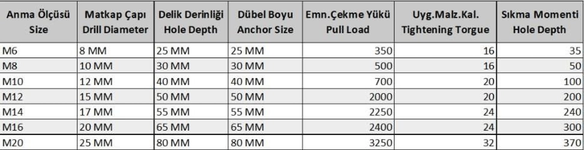 M10 Çakmalı Çelik Dubel ( 10 Adet) - Görsel 3