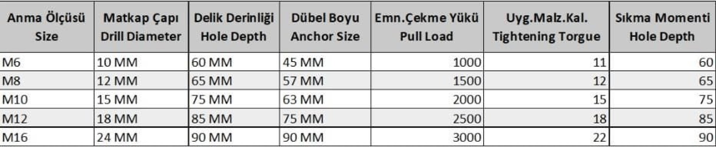 S Tipi M8 Çekmeli Çelik Dubel ( 10 Adet) - Görsel 2