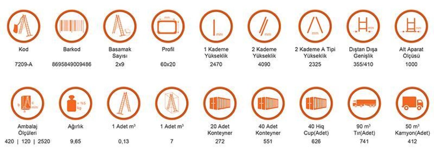 Saraylı 2X9 A Tipi Sürü Merdiven 4,94 Metre - Görsel 4